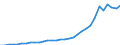 Austria / Inward / Total net / TOTAL / US Dollar