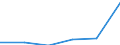 Austria / Outward / Equity capital and reinvested earnings net / TOTAL SERVICES: TOTAL SERVICES: FINANCIAL INTERMEDIATION / Reported currency