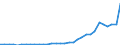 Austria / Outward / Total net / TOTAL SERVICES: TOTAL SERVICES: FINANCIAL INTERMEDIATION / US Dollar