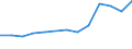 Belgium / Inward / Other capital net / TOTAL / Reported currency