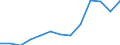 Belgium / Inward / Other capital net / TOTAL / US Dollar