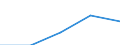 Belgium / Inward / Total net / TOTAL SERVICES: TOTAL SERVICES: FINANCIAL INTERMEDIATION / US Dollar