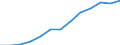 Belgium / Inward / Total net / TOTAL / US Dollar