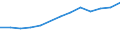 Belgium / Outward / Equity capital and reinvested earnings net / TOTAL / Reported currency