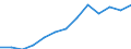 Belgium / Outward / Equity capital and reinvested earnings net / TOTAL / US Dollar