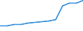 Belgium / Outward / Other capital net / TOTAL / Reported currency