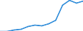 Belgium / Outward / Other capital net / TOTAL / US Dollar