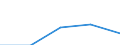 Belgium / Outward / Total net / TOTAL SERVICES: TOTAL SERVICES: FINANCIAL INTERMEDIATION / Reported currency