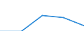 Belgium / Outward / Total net / TOTAL SERVICES: TOTAL SERVICES: FINANCIAL INTERMEDIATION / US Dollar
