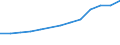 Belgium / Outward / Total net / TOTAL / Reported currency