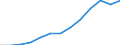 Belgium / Outward / Total net / TOTAL / US Dollar