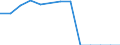 Canada / Inward / Other capital net / TOTAL / Reported currency