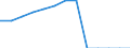 Canada / Inward / Other capital net / TOTAL / US Dollar