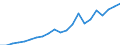 Australia / Inward / Equity capital and reinvested earnings net / OECD / Reported currency