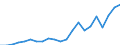 Australia / Inward / Equity capital and reinvested earnings net / OECD / US Dollar