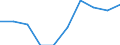 Australia / Inward / Equity capital and reinvested earnings net / OECD: Belgium / Reported currency