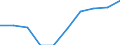 Australia / Inward / Equity capital and reinvested earnings net / OECD: Belgium / US Dollar