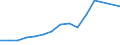 Australia / Inward / Equity capital and reinvested earnings net / OECD: BLEU / Reported currency