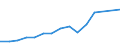 Australia / Inward / Equity capital and reinvested earnings net / OECD: BLEU / US Dollar