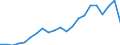 Australia / Inward / Equity capital and reinvested earnings net / OECD: France / Reported currency