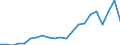 Australia / Inward / Equity capital and reinvested earnings net / OECD: France / US Dollar