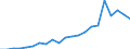 Australia / Inward / Equity capital and reinvested earnings net / OECD: Germany / Reported currency