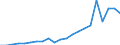 Australia / Inward / Equity capital and reinvested earnings net / OECD: Germany / US Dollar