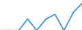 Australia / Inward / Equity capital and reinvested earnings net / OECD: Luxembourg / Reported currency