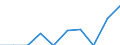 Australia / Inward / Equity capital and reinvested earnings net / OECD: Luxembourg / US Dollar
