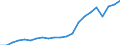 Australia / Inward / Equity capital and reinvested earnings net / OECD: Netherlands / Reported currency
