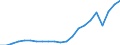 Australia / Inward / Equity capital and reinvested earnings net / OECD: Netherlands / US Dollar