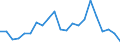 Australia / Inward / Equity capital and reinvested earnings net / OECD: NewZealand / Reported currency