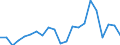 Australia / Inward / Equity capital and reinvested earnings net / OECD: NewZealand / US Dollar