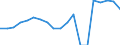 Australia / Inward / Equity capital and reinvested earnings net / OECD: Sweden / Reported currency