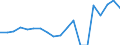 Australia / Inward / Equity capital and reinvested earnings net / OECD: Sweden / US Dollar