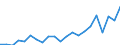 Australia / Inward / Equity capital and reinvested earnings net / OECD: United Kingdom / US Dollar