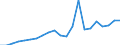 Australia / Inward / Equity capital and reinvested earnings net / OECD: United States / Reported currency