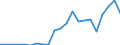Australia / Inward / Equity capital and reinvested earnings net / OECD: OECD - Unallocated / Reported currency