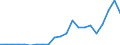 Australia / Inward / Equity capital and reinvested earnings net / OECD: OECD - Unallocated / US Dollar