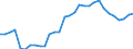 Inward / PRIMARY SECTOR / Reported currency / Austria