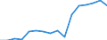 Inward / PRIMARY SECTOR / Reported currency / Czech Republic