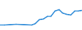 Inward / PRIMARY SECTOR / Reported currency / Denmark