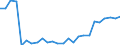 Inward / PRIMARY SECTOR / Reported currency / France