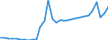 Inward / PRIMARY SECTOR / Reported currency / Germany