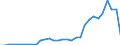 Inward / PRIMARY SECTOR / Reported currency / Netherlands