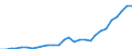 Inward / PRIMARY SECTOR / Reported currency / Norway