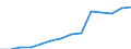 Inward / PRIMARY SECTOR / Reported currency / Slovak Republic