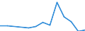 Inward / PRIMARY SECTOR / Reported currency / Sweden