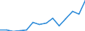 Inward / PRIMARY SECTOR / Reported currency / Turkey