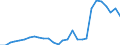 Inward / PRIMARY SECTOR / Reported currency / United Kingdom